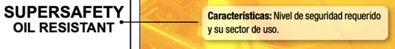 Características