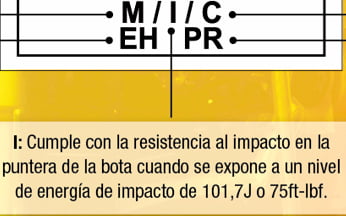 resistencia